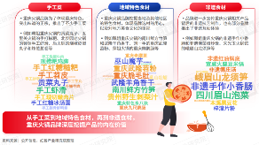 《重庆火锅发展报告2024》发布：全国门店数超7万家，社区店型走俏！(图10)