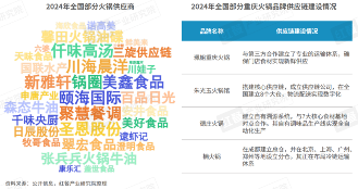 《重庆火锅发展报告2024》发布：全国门店数超7万家，社区店型走俏！(图12)