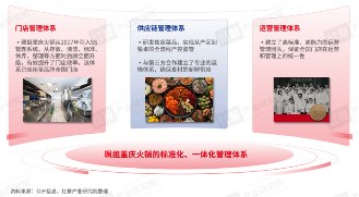 《重庆火锅发展报告2024》发布：全国门店数超7万家，社区店型走俏！(图13)