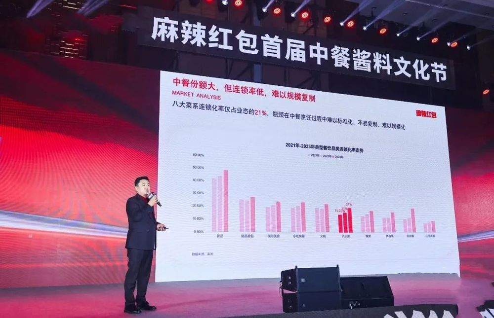 4万亿中餐市场加速发展，智能炒菜机器人正替代人工(图12)