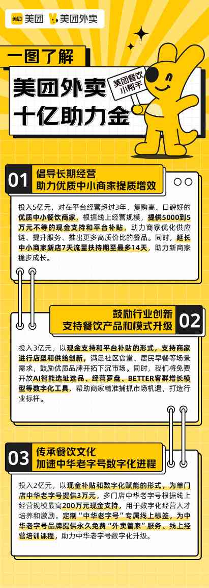 美团外卖启动10亿助力金，优质中小商家每家将获5000到5万元支持(图1)