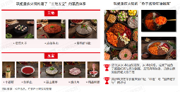 热度不减,重庆火锅市场规模将达1154亿(图2) 热度不减,重庆火锅市场规模将达1154亿(图2)