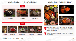 新增4000多家！重庆火锅火锅赛道持续滚烫(图3)