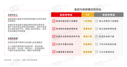 不到十万，就能开一家网红奶茶店？餐饮小白小心上当受骗(图3)