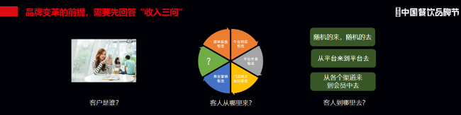 行业寒冬之下，餐饮人该如何穿越低谷？(图3)
