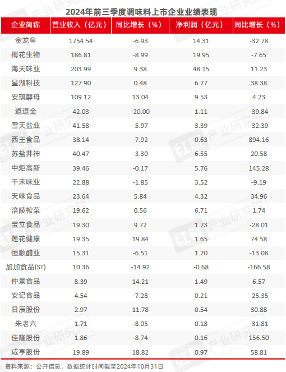 2024年11月餐饮供应链月报:小众地域食材受关注(图5) 2024年11月餐饮供应链月报:小众地域食材受关注(图5)