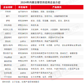 2024年11月餐饮供应链月报:小众地域食材受关注(图19) 2024年11月餐饮供应链月报:小众地域食材受关注(图19)