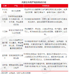 2024年11月餐饮供应链月报：小众地域食材受关注(图11)