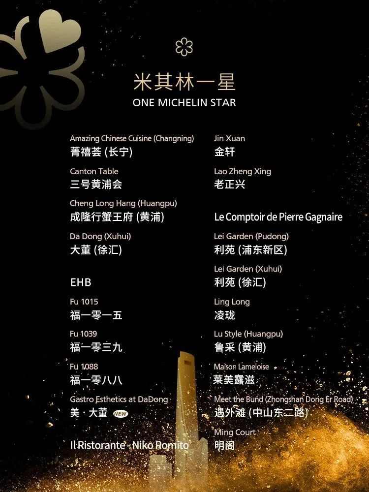 上海米其林发布：小笼包摘一星，寒冬打不倒高端餐饮(图13)