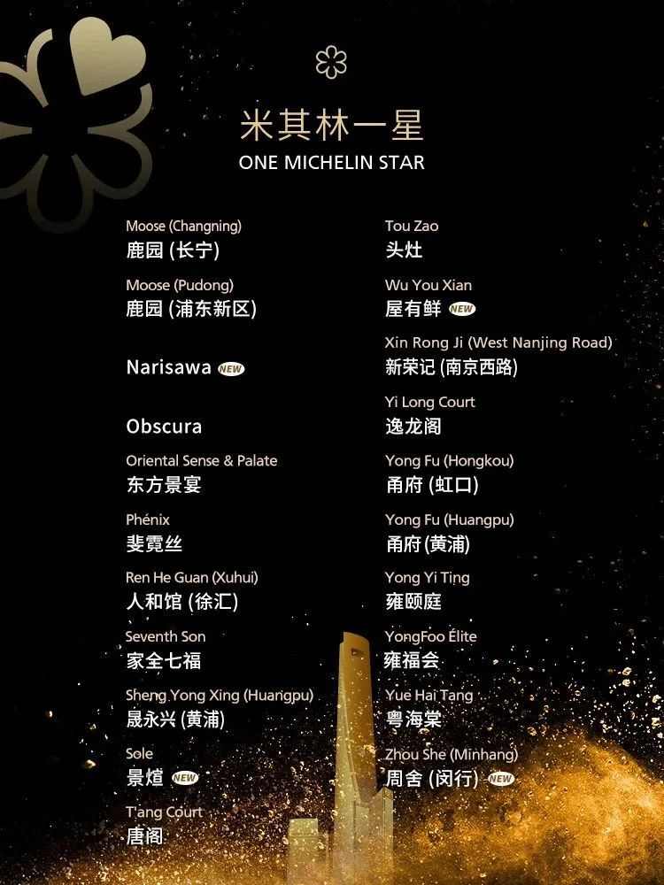 上海米其林发布：小笼包摘一星，寒冬打不倒高端餐饮(图12)
