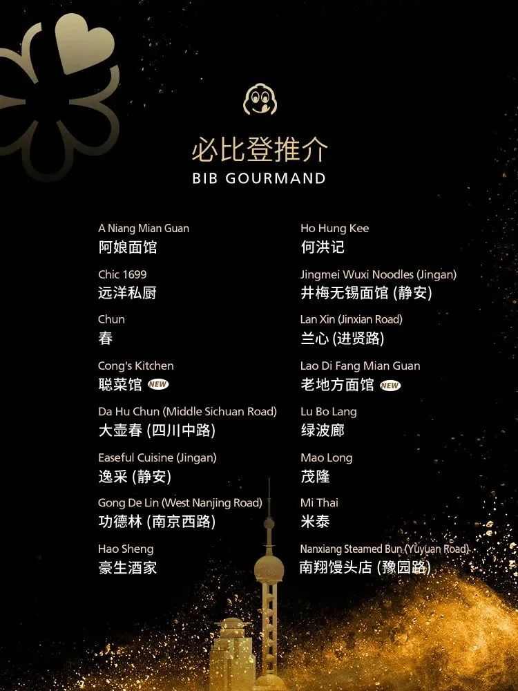上海米其林发布：小笼包摘一星，寒冬打不倒高端餐饮(图15)