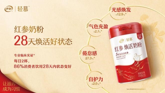 权威市场地位认证―伊利轻慕 高端功能女士奶粉销量全国第一(图4)