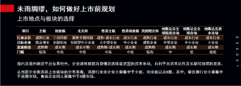 餐企上市，并没有我们想象得那么“难”(图5)