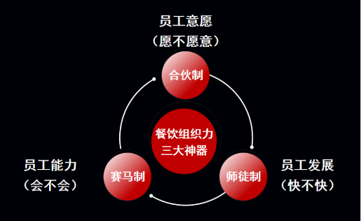 华莱士3年开10000家门店背后的秘密(图11)