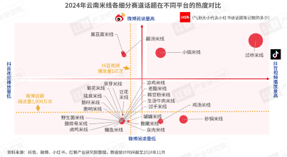 《云南米线发展报告2024》发布：生烫牛肉米线异军突起！(图12)