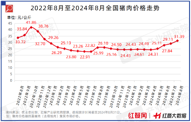 限时免费下载!《中国餐饮供应链指南2024》(食材篇)发布(图4) 限时免费下载!《中国餐饮供应链指南2024》(食材篇)发布(图4)