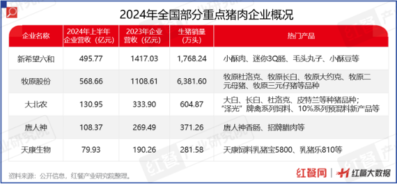 限时免费下载!《中国餐饮供应链指南2024》(食材篇)发布(图5) 限时免费下载!《中国餐饮供应链指南2024》(食材篇)发布(图5)