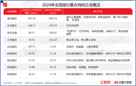 限时免费下载!《中国餐饮供应链指南2024》(食材篇)发布(图6) 限时免费下载!《中国餐饮供应链指南2024》(食材篇)发布(图6)