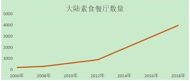 有人关门倒闭，有人仍霸榜米其林，这个赛道变天了？(图1)