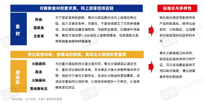 《粤式火锅发展与机会研究报告2024》发布： “鲜”与“本味”，粤式火锅正卷席全国(图4)