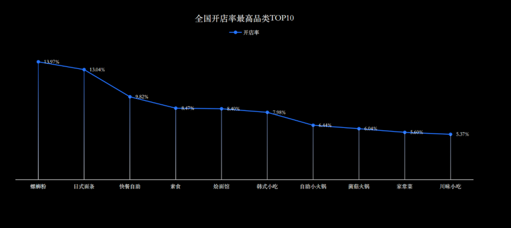 6大核心问题，让餐饮这门生意越来越难做(图5)