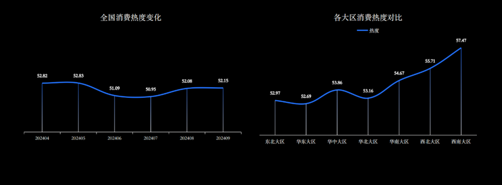 6大核心问题，让餐饮这门生意越来越难做(图3)