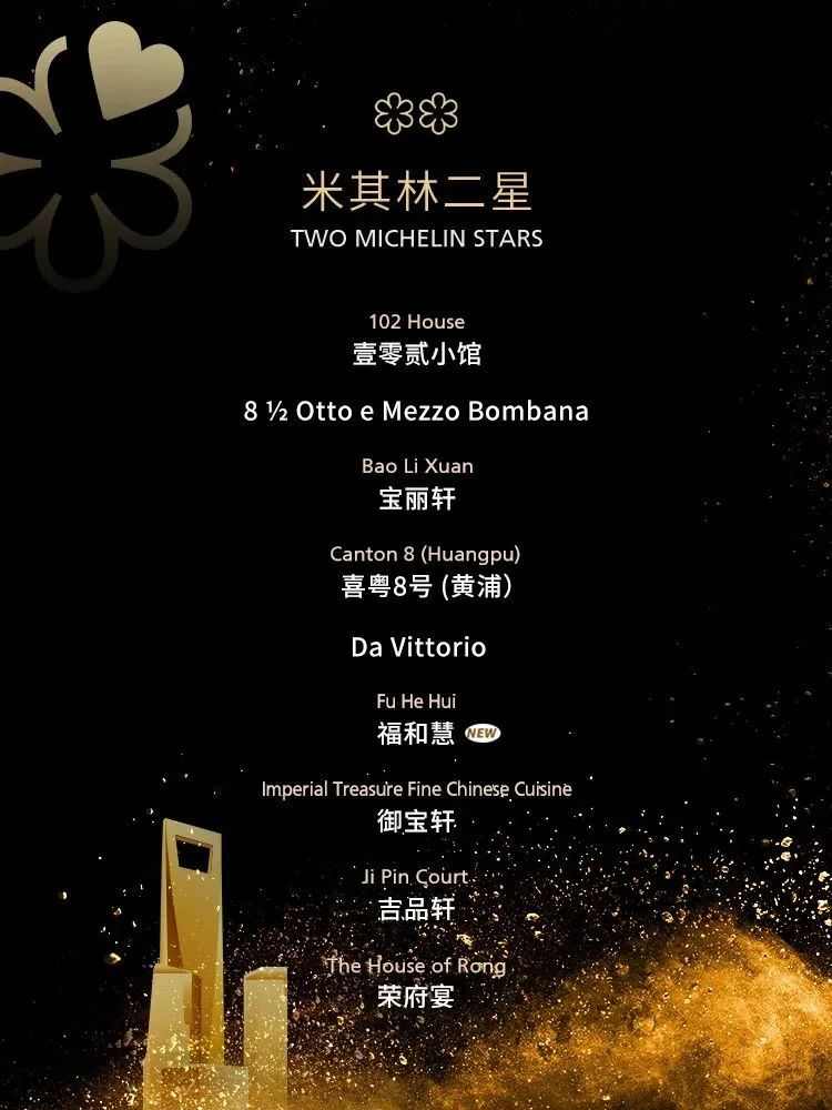 上海米其林发布：小笼包摘一星，寒冬打不倒高端餐饮(图11)