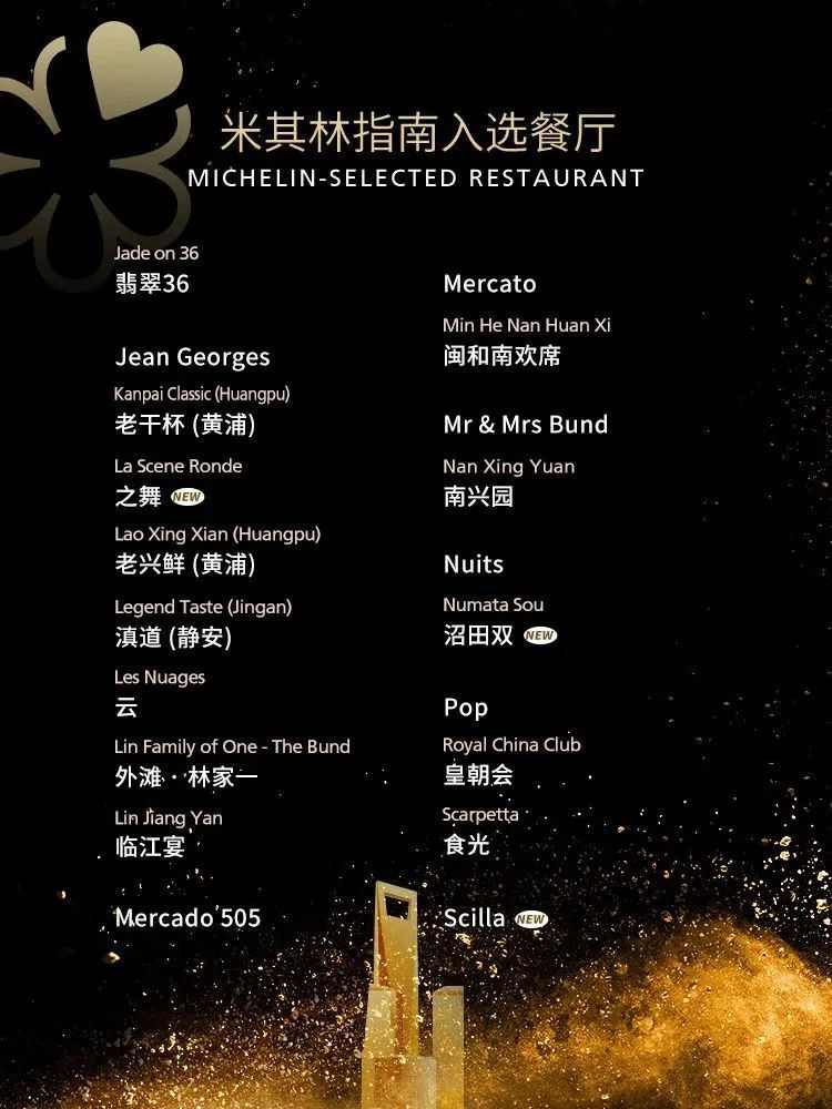 上海米其林发布：小笼包摘一星，寒冬打不倒高端餐饮(图17)