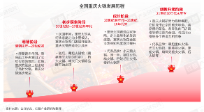 《重庆火锅发展报告2024》发布：全国门店数超7万家，社区店型走俏！(图1)
