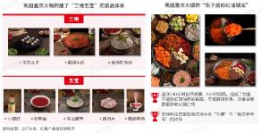 《重庆火锅发展报告2024》发布：全国门店数超7万家，社区店型走俏！(图9)