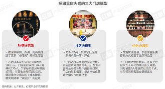 《重庆火锅发展报告2024》发布：全国门店数超7万家，社区店型走俏！(图12)
