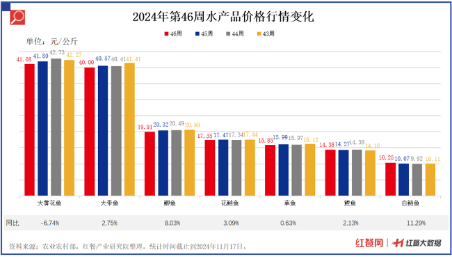 19种蔬菜价格环比下降2.86%,青椒、菠菜、菜花降价最狠(图3) 19种蔬菜价格环比下降2.86%,青椒、菠菜、菜花降价最狠(图3)