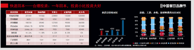 打造亿元单品、千店规模,米村拌饭、霸王茶姬怎么做到的?(图6) 打造亿元单品、千店规模,米村拌饭、霸王茶姬怎么做到的?(图6)