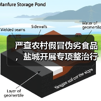 严查农村假冒伪劣食品，盐城开展专项整治行动（图1）