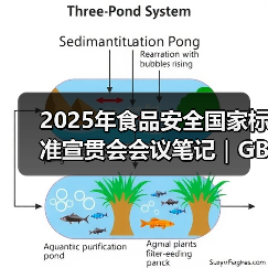 2025年食品安全国家标准宣贯会会议笔记｜GB 7718篇（二）（图4）
