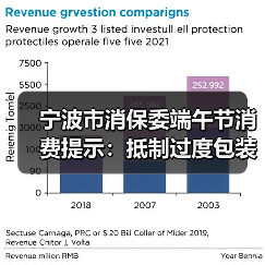 宁波市消保委端午节消费提示：抵制过度包装，倡导绿色消费（图4）