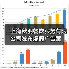上海秋羽餐饮服务有限公司发布虚假广告案（图2）