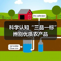 科学认知“三品一标”辨别优质农产品（图3）