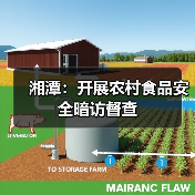湘潭:开展农村食品安全暗访督查(图2) 湘潭:开展农村食品安全暗访督查(图2)