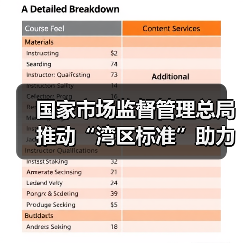 国家市场监督管理总局推动“湾区标准”助力粤港澳大湾区“软联通”新闻发布会实录（图2）