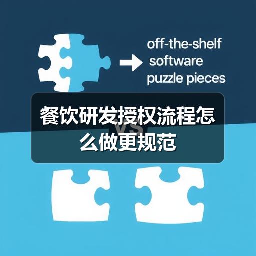 餐饮研发授权流程怎么做更规范(图3) 餐饮研发授权流程怎么做更规范
