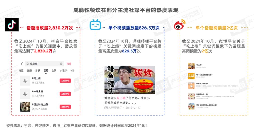 《“成瘾性餐饮”洞察报告2024》发布：保持“致瘾性”，是餐饮品牌的必修课(图2)