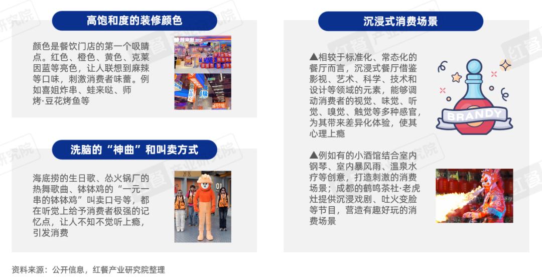 《“成瘾性餐饮”洞察报告2024》发布：保持“致瘾性”，是餐饮品牌的必修课(图8)