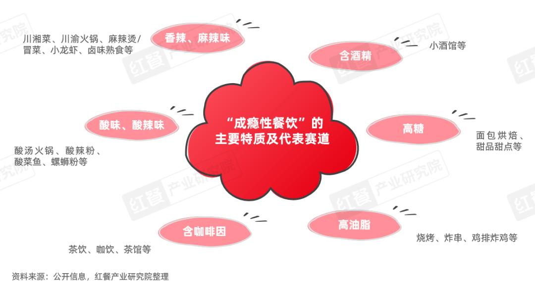 《“成瘾性餐饮”洞察报告2024》发布：保持“致瘾性”，是餐饮品牌的必修课(图10)