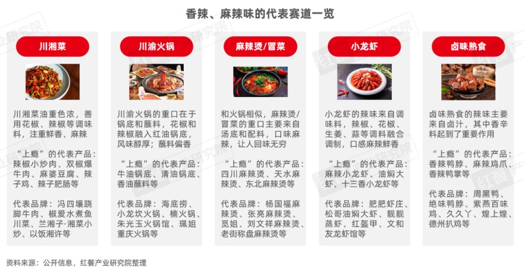 《“成瘾性餐饮”洞察报告2024》发布：保持“致瘾性”，是餐饮品牌的必修课(图11)