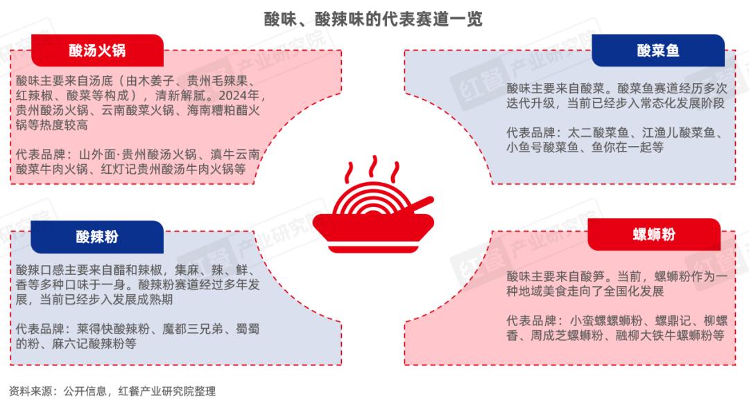 《“成瘾性餐饮”洞察报告2024》发布：保持“致瘾性”，是餐饮品牌的必修课(图12)