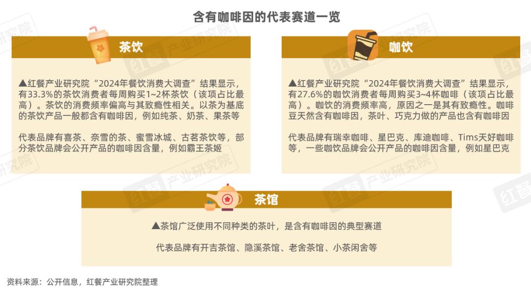 《“成瘾性餐饮”洞察报告2024》发布：保持“致瘾性”，是餐饮品牌的必修课(图13)
