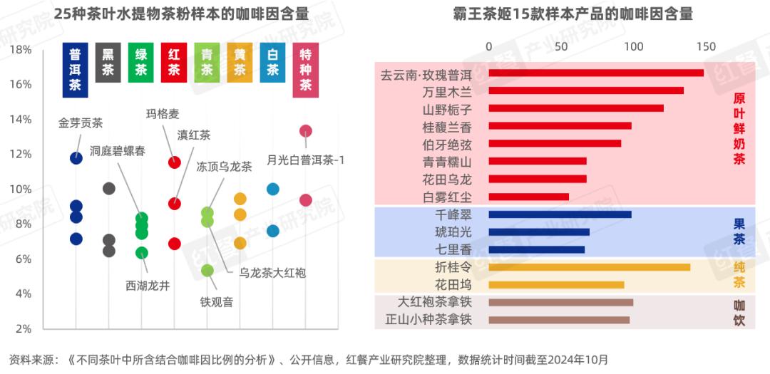 《“成瘾性餐饮”洞察报告2024》发布：保持“致瘾性”，是餐饮品牌的必修课(图14)