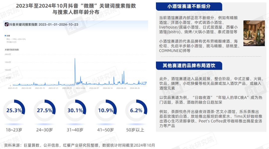 《“成瘾性餐饮”洞察报告2024》发布：保持“致瘾性”，是餐饮品牌的必修课(图15)