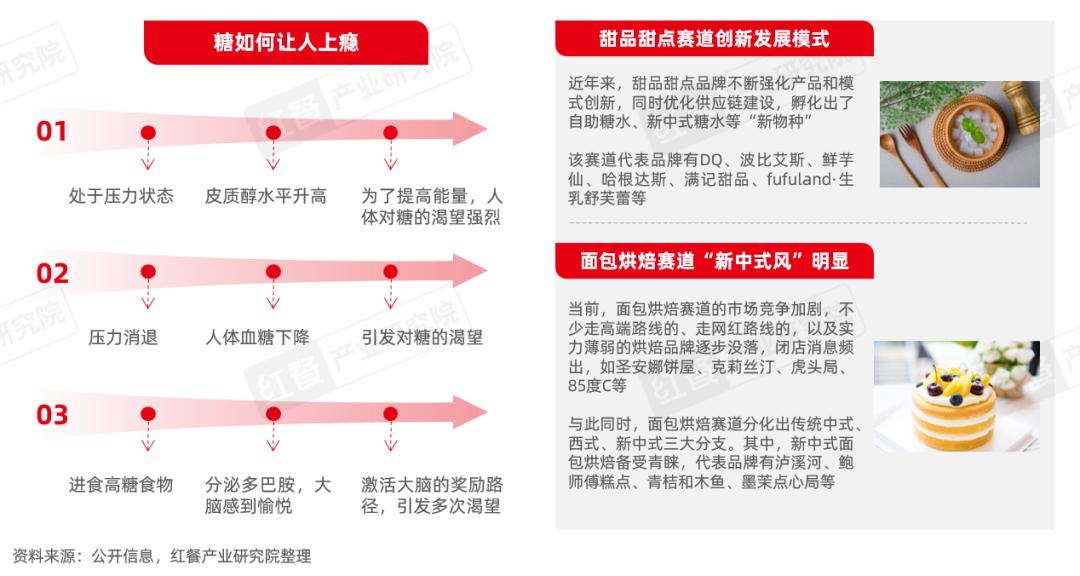《“成瘾性餐饮”洞察报告2024》发布：保持“致瘾性”，是餐饮品牌的必修课(图16)
